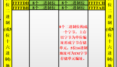 【汇编】-第一章：基础知识 - 学术垃圾缔造者